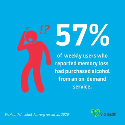 Illustration of hungover person holding their head and the text: 57% of  weekly users who reported memory loss had purchased alcohol from an on-demand service
