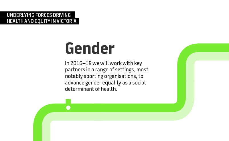 Gender. In 2016-19 we will work with key partners in a range of settings, most notably sporting organisations, to advance gender equality as a social determinant of health.