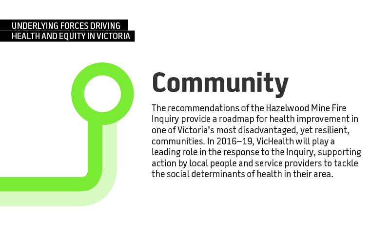 Community. The recommendations of the Hazelwood Mine Fire Inquiry provide a roadmap for health improvement in one of the Victoria's most disadvantaged, yet resilient, communities. In 2016-19, VicHealth will play a leading role in the response to the Inquiry, supporting action by local people and service providers to tackle the determinants of health in their area.