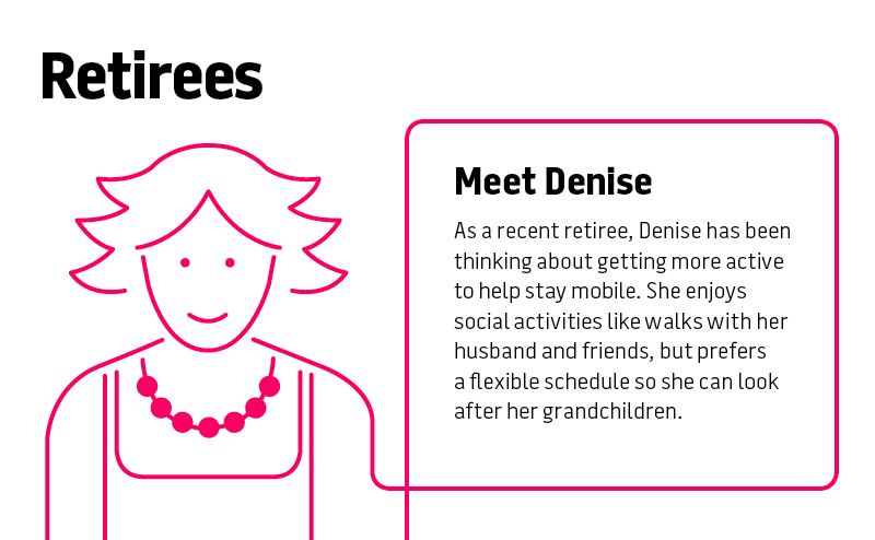 As a recent retiree, Denise has been thinking about getting more active to help stay mobile. She enjoys social activities like walks with her husband and friends, but prefers a flexible schedule so she can look after her grandchildren.