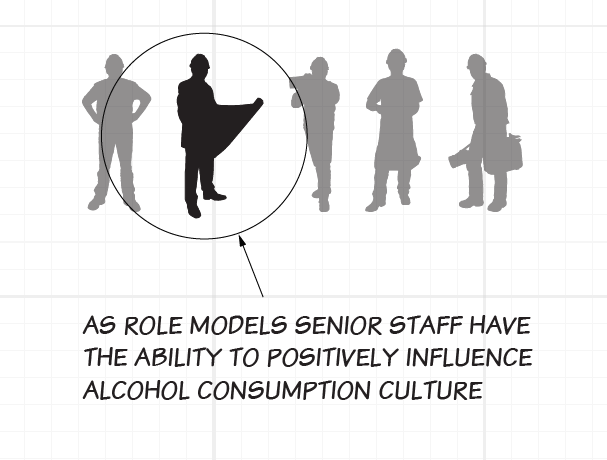 Diagram: Senior staff have the ability to influence drinking culture