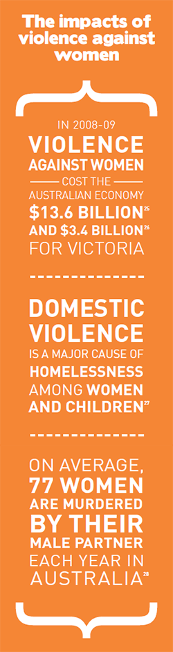 The impacts of violence against women