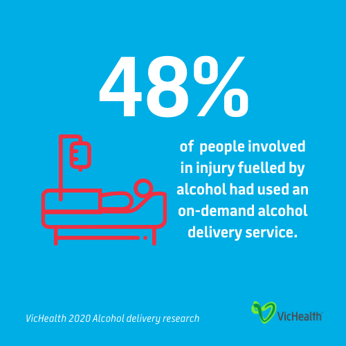 Illustration of a personin a hospital bed and the text: 48% of  people involved in injury fuelled by alcohol had used an on-demand alcohol delivery service.