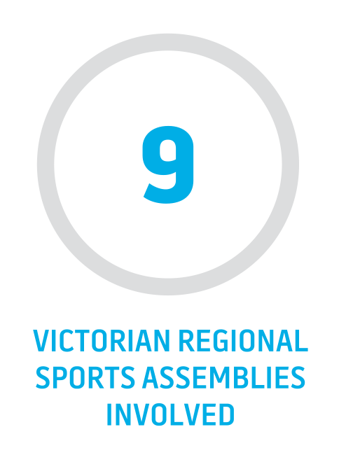 9 Victorian regional sports assemblies involved