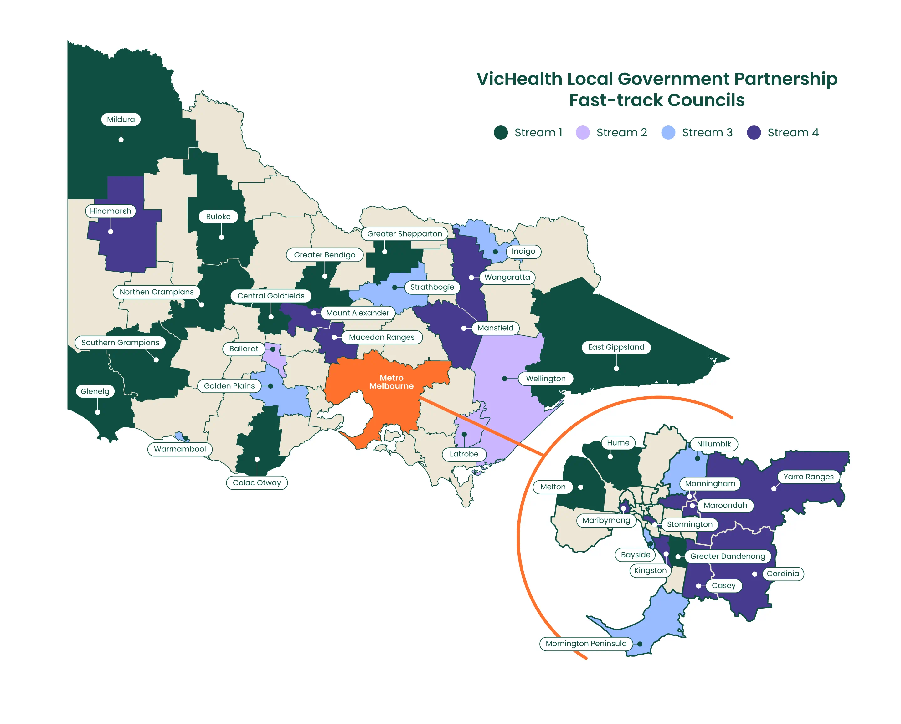 Victorian Local Government Partnerships map showing focus streams - refer to text on page for full list of recipients