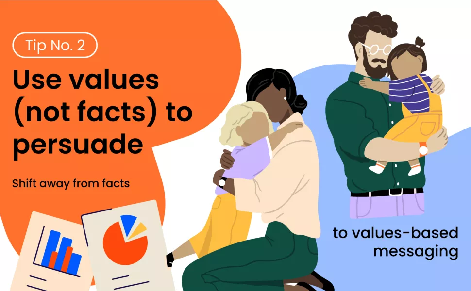 a couple are both hugging their children. Tip number two: use values (not facts) to persuade. Shift away from facts to value based messaging.